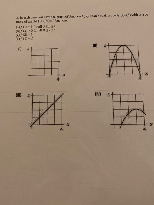 Solved 3. In each case you have the graph of function f(x). | Chegg.com