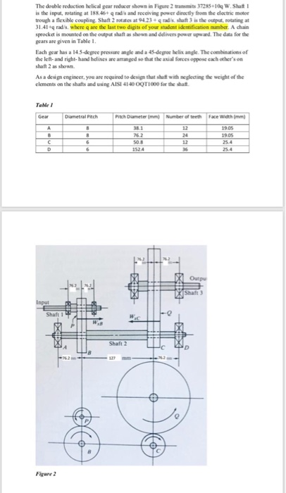 Solved The double reduction helical gear reduce shown in | Chegg.com