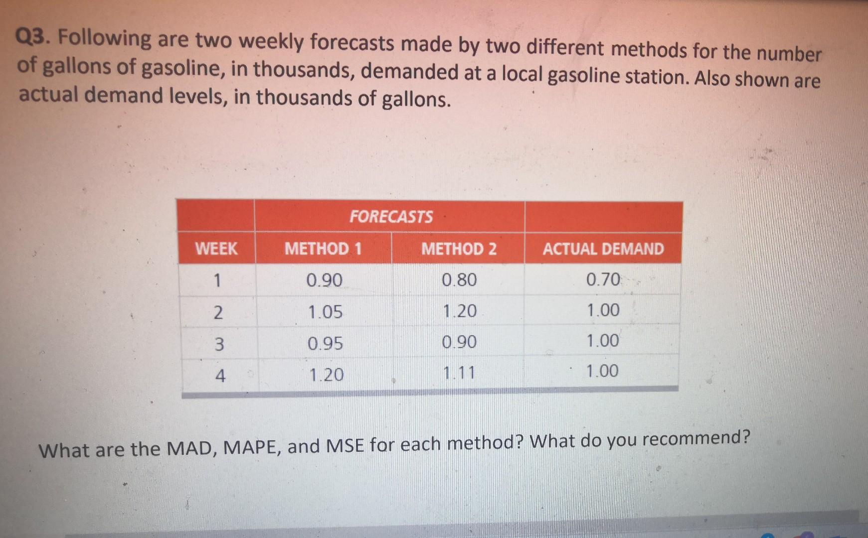 Solved Q2. Consider the following actual (At) and forecast | Chegg.com