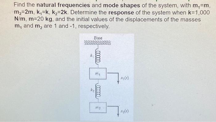 Solved Find the natural frequencies and mode shapes of the | Chegg.com