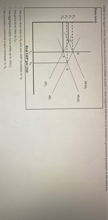 Solved Refer To The Figure Below. Suppose The Economy Is | Chegg.com