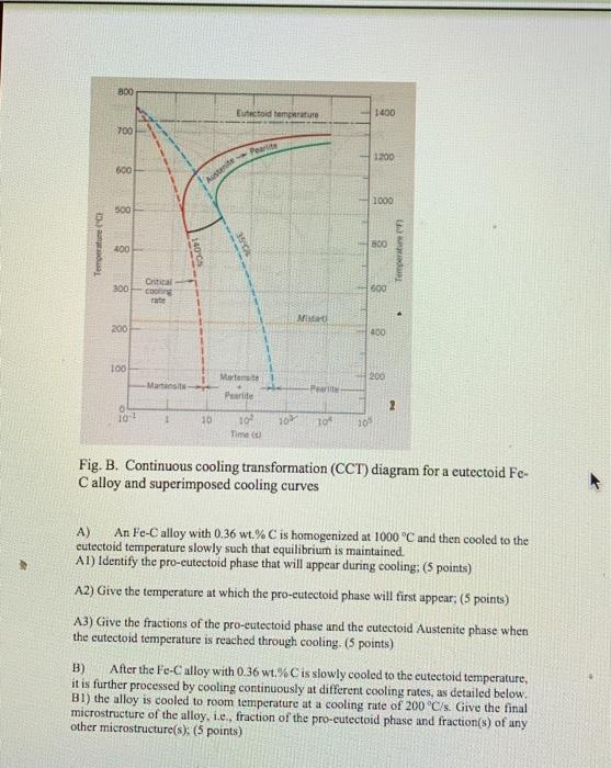 Solved Problem 1 Binary Phase Diagram 40 Points The Ti Si 9062