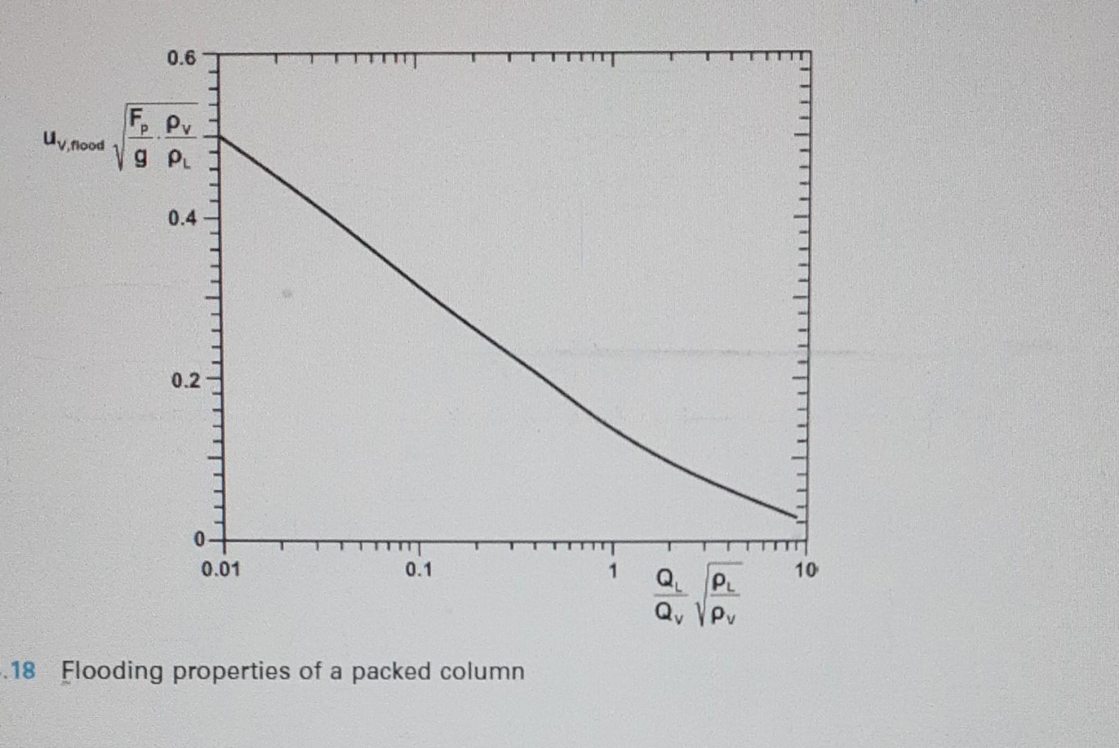 Solved parameter should contain parameters characteristic