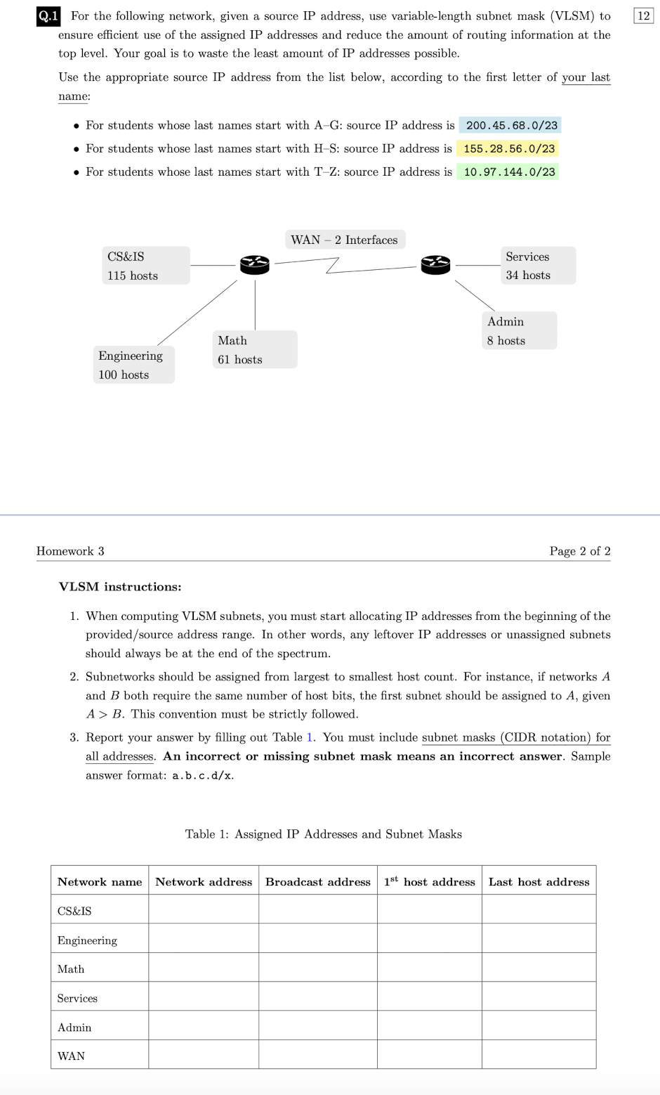 Solved Q. 1 ﻿For the following network, given a source IP | Chegg.com