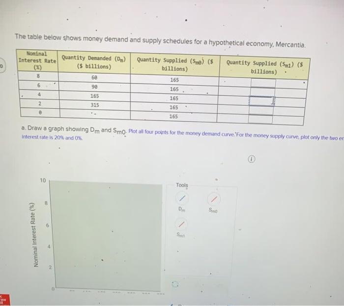 Solved The table below shows money demand and supply | Chegg.com