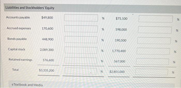 Solved Presented below is the comparative balance sheet for | Chegg.com