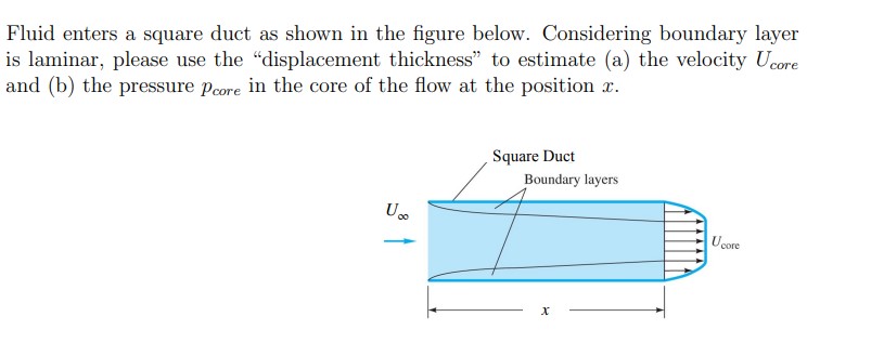 Fluid enters a square duct as shown in the figure | Chegg.com