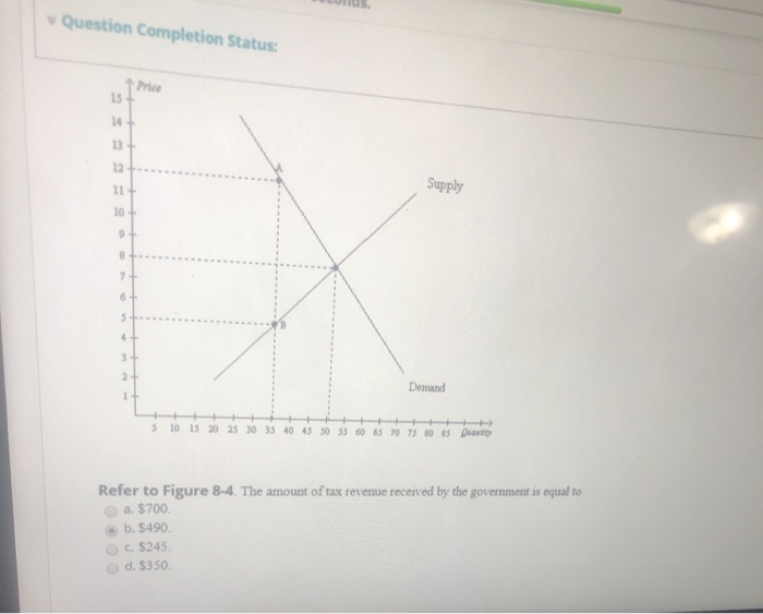 solved question completion status o decrease output... Solved Question Completion Status: westion 10 Figure 7-10 1 | Chegg.com
