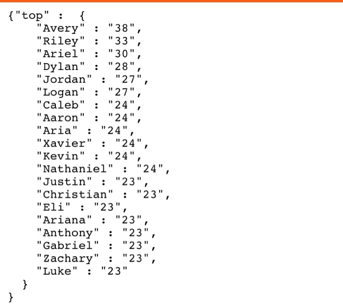 Solved code is python 3 Write a program called pruner.py | Chegg.com
