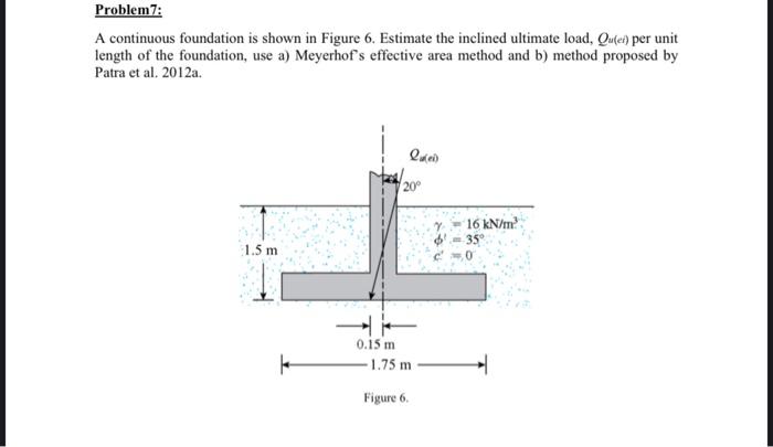 A continuous foundation is shown in Figure 6. Estimate the inclined ultimate load, \( Q u(e) \) per unit length of the founda