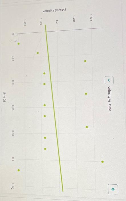 Using your observations from the graph you made, and | Chegg.com