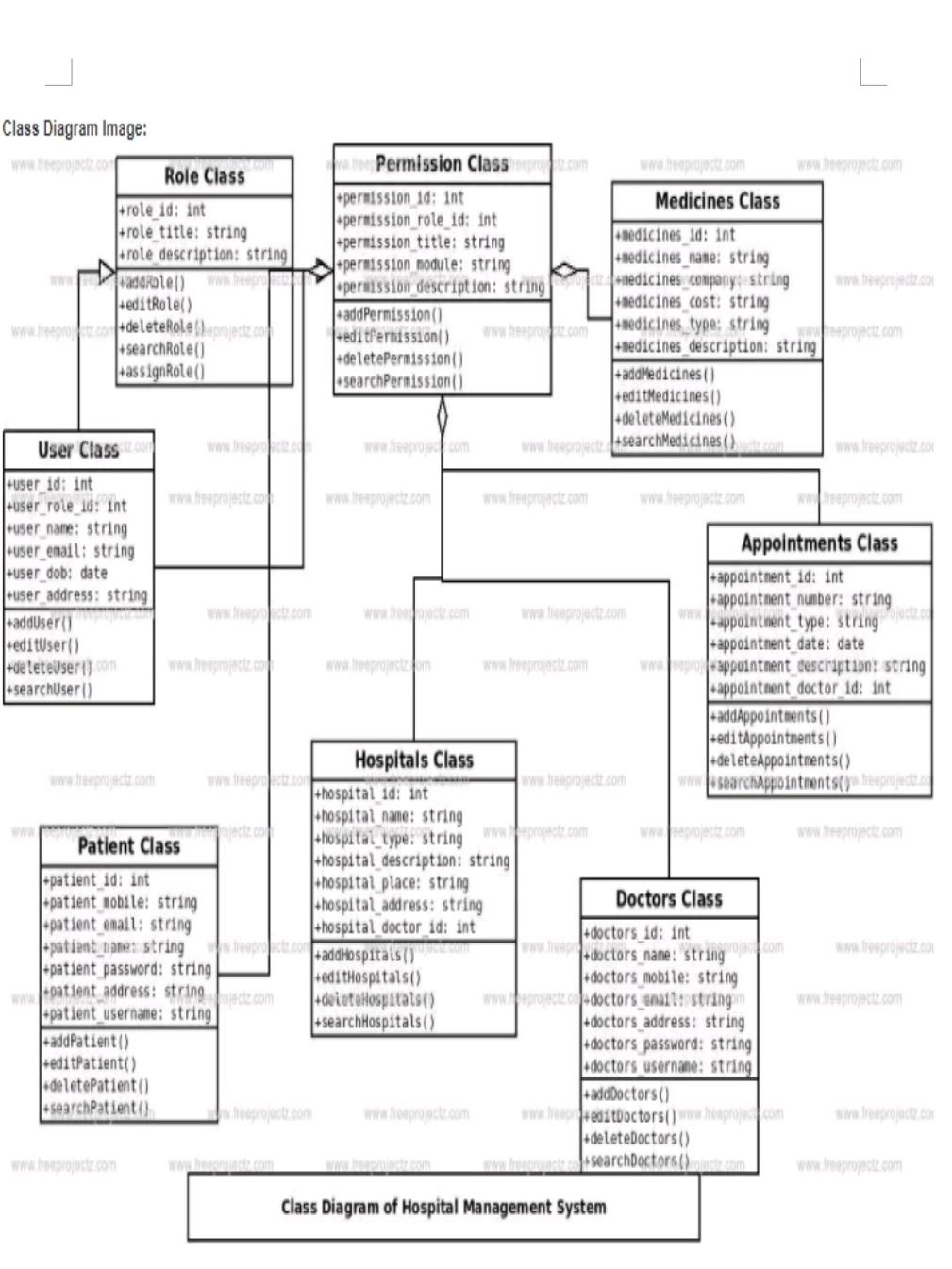 Solved PROJECT DESCRPTION Hospital management system class | Chegg.com