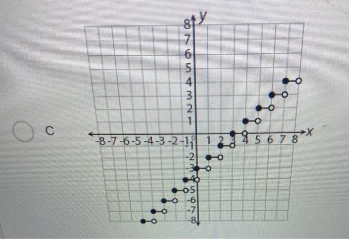 Solved Question 9 Which function has a domain of all real | Chegg.com