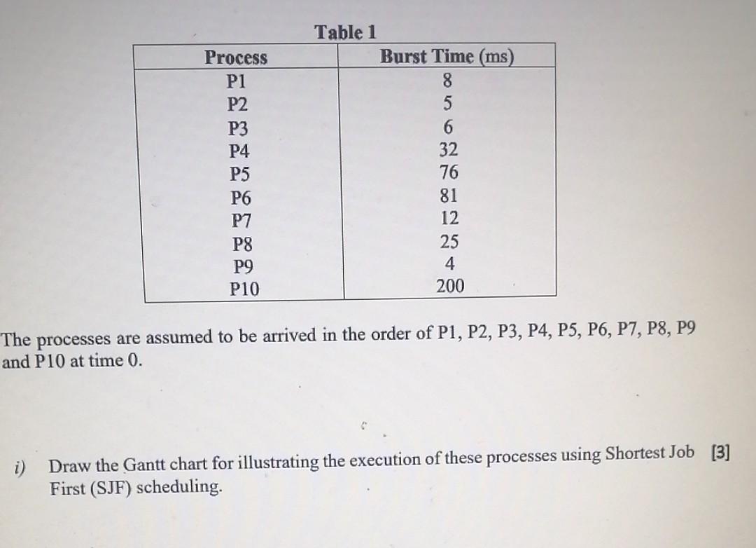 Solved Process P1 P2 P3 P4 P5 P6 P7 P8 P9 P10 Table 1 Burst 9805