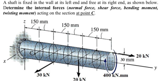 Solved A shaft is fixed in the wall at its left end and free | Chegg.com