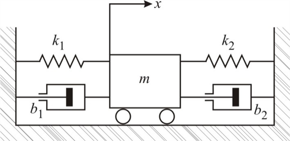 Solved: Chapter 3.B Problem 14P Solution | System Dynamics 4th Edition ...