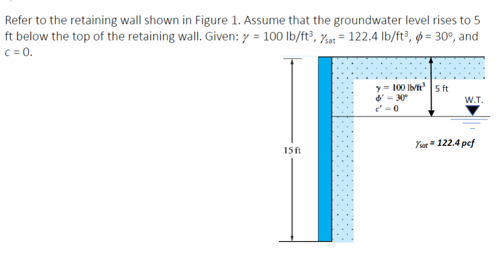 Solved Refer to the retaining wall shown in Figure 1. | Chegg.com