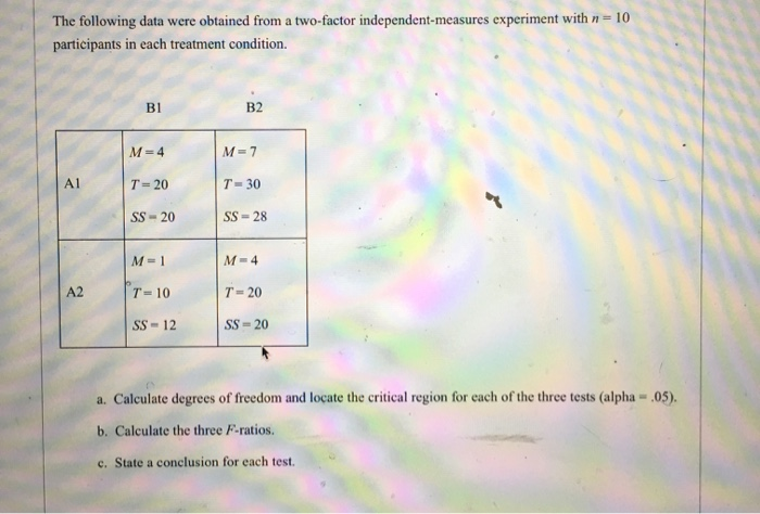 The following data were obtained from a two-factor | Chegg.com