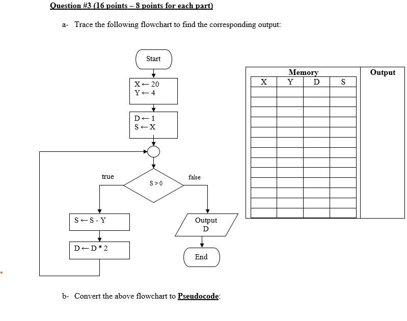 Solved Question #3 (16 points - 8 points for each part) a- | Chegg.com