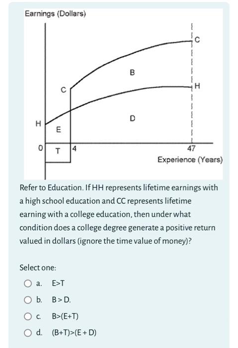 Solved Refer To Education. If HH Represents Lifetime | Chegg.com