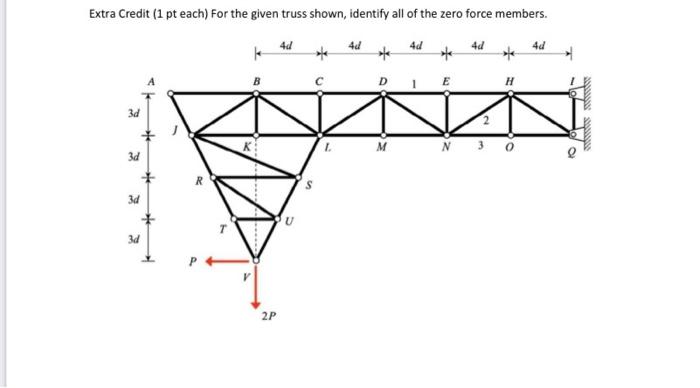 Solved Extra Credit (1 pt each) For the given truss shown, | Chegg.com