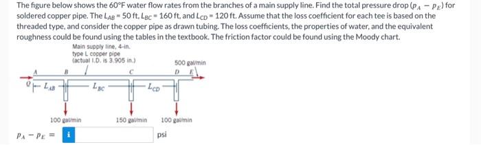 Solved The figure below shows the 60∘F water flow rates from | Chegg.com