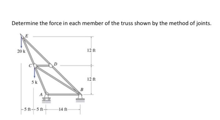 Solved Determine the force in each member of the truss shown | Chegg.com