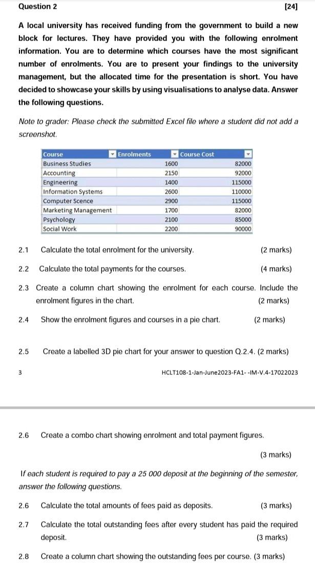 Solved Question 2 [24] A local university has received | Chegg.com