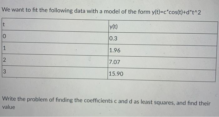 Solved We want to fit the following data with a model of the | Chegg.com