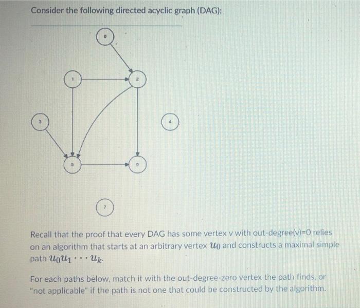 Solved Consider the following directed acyclic graph (DAG): | Chegg.com