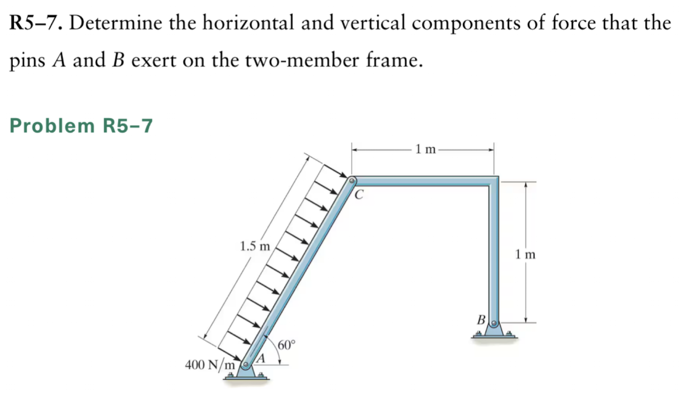 Solved R5-7. ﻿Determine the horizontal and vertical | Chegg.com