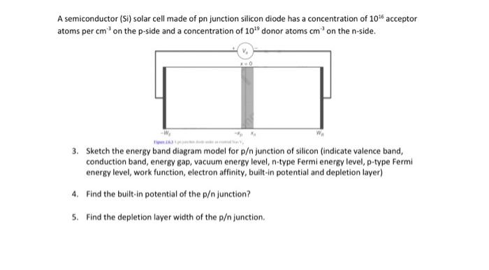 Solved A semiconductor (Si) solar cell made of pn junction | Chegg.com