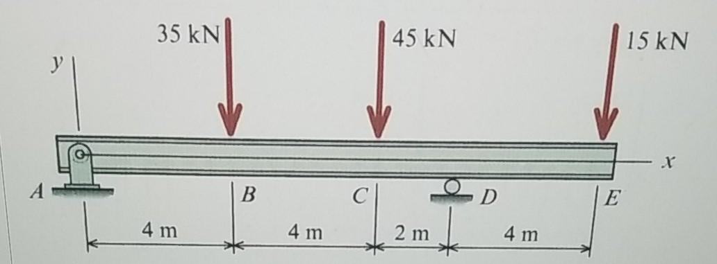 Solved 35 kN 45 kN 15 kN A B D E 4 m 4 m 2 m 4 m 1) a) | Chegg.com