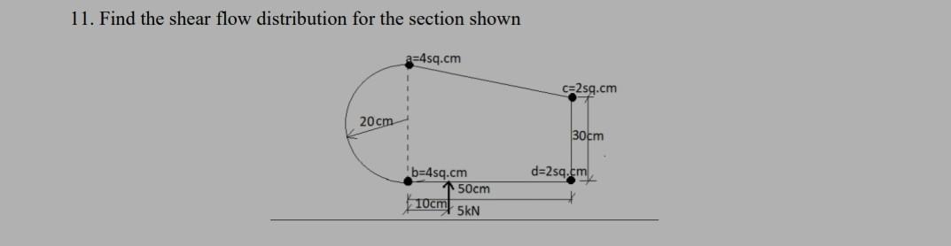 Solved 11. Find the shear flow distribution for the section | Chegg.com