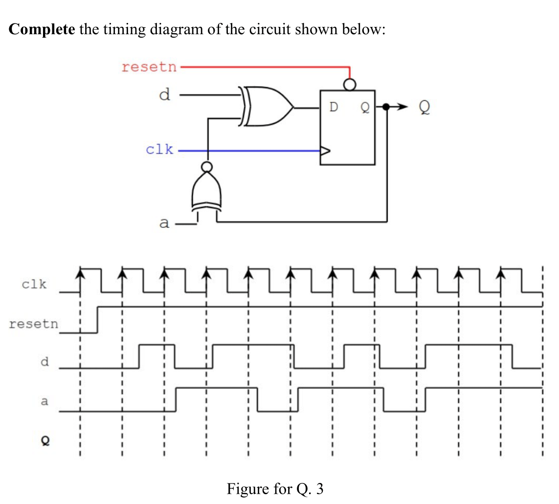 Solved Complete The Timing Diagram Of The Circuit Shown | Chegg.com