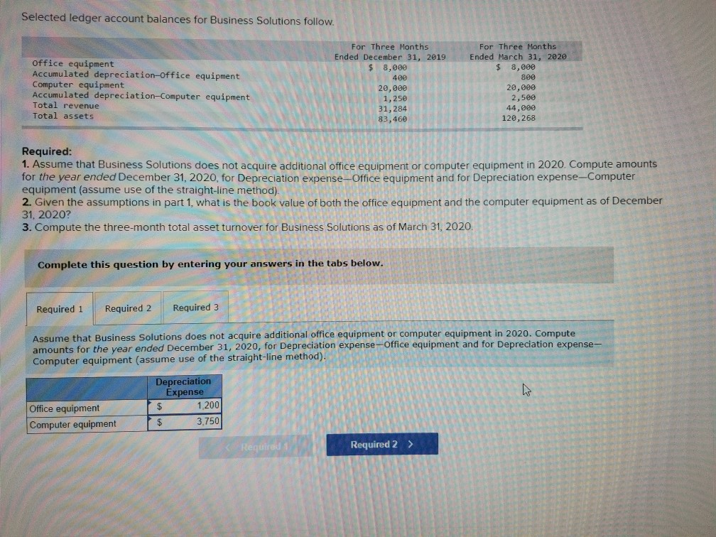 Solved Selected ledger account balances for Business