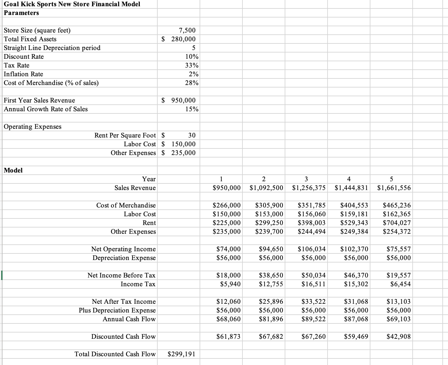 Solved Goal Kick Sports (GKS) ﻿is a retail chain that sells