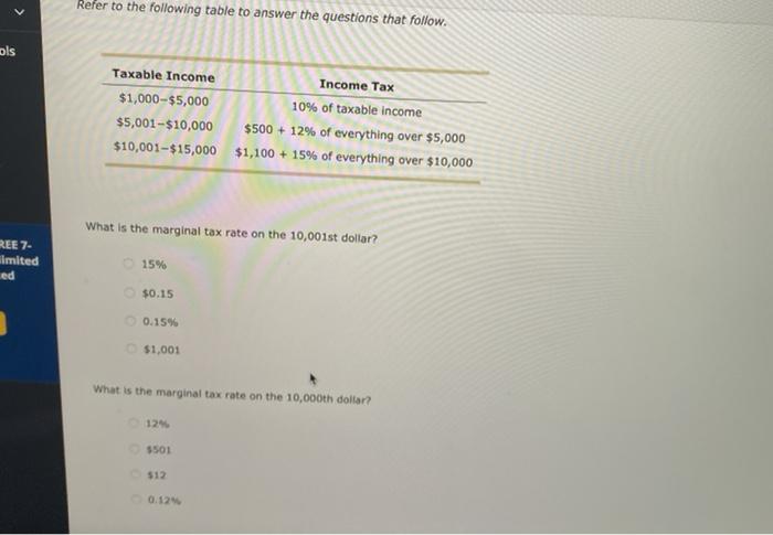 Solved Refer to the following table to answer the questions | Chegg.com