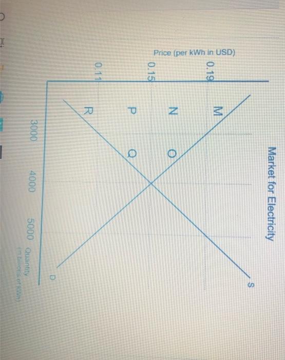 SOLUTION: Incremento de una variable y de una funcion - Studypool