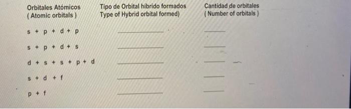 \( \begin{array}{lll}\text { Orbitales Atómicos } & \text { Tipo de Orbital hibrido formados } & \text { Cantidad de orbitale