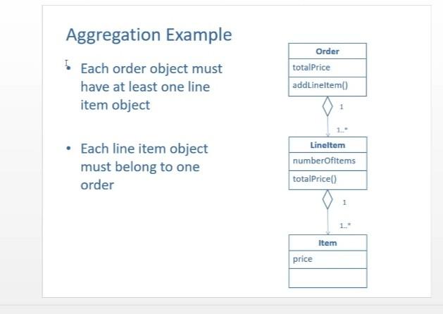 Aggregation Example • Each order object must have at | Chegg.com