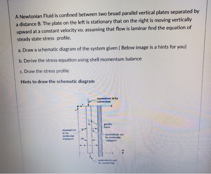 Solved A Newtonian Fluid is confined between two broad | Chegg.com