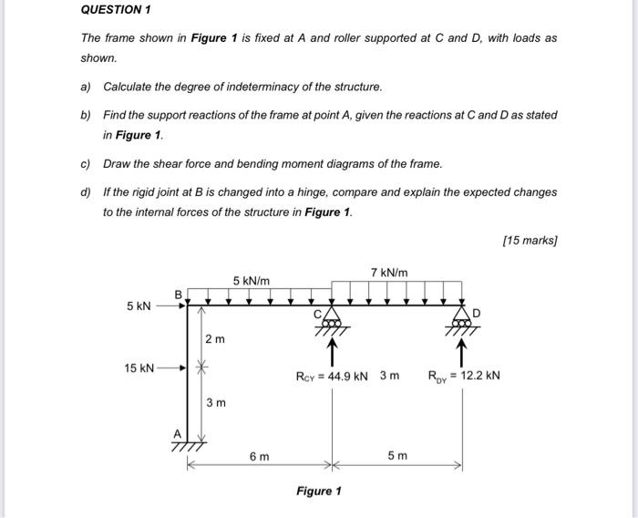 Solved QUESTION 1 The frame shown in Figure 1 is fixed at A | Chegg.com