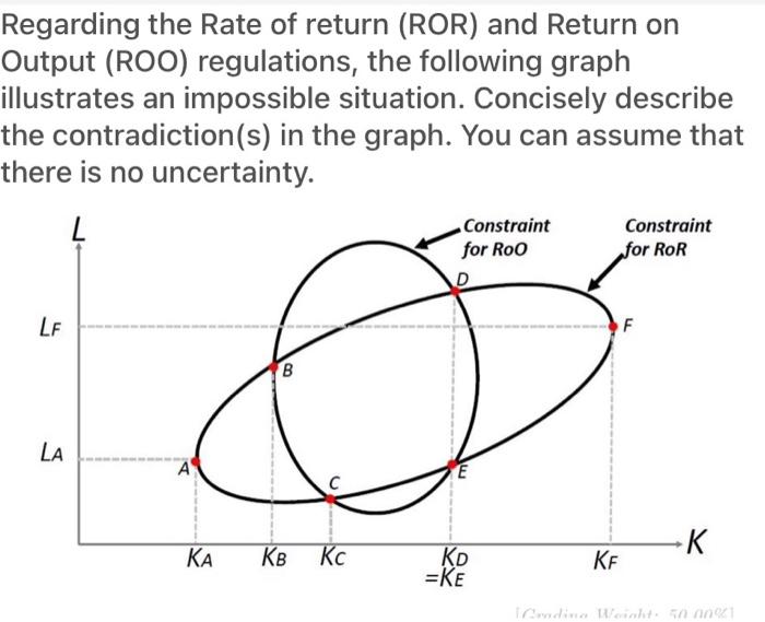 Solved Regarding the Rate of return (ROR) and Return on | Chegg.com