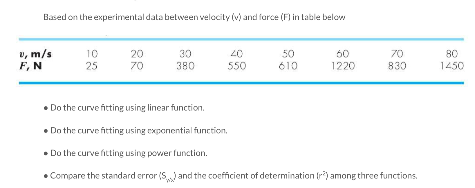 Solved Based on the experimental data between velocity ( ﻿V | Chegg.com