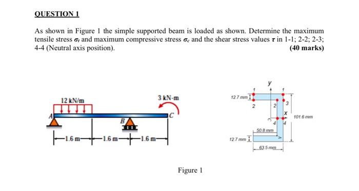 Solved QUESTION 1 As shown in Figure 1 the simple supported | Chegg.com