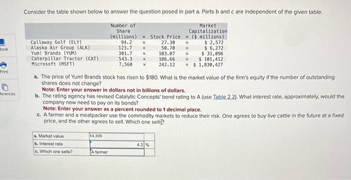 Solved Consider the table shown below to answer the question | Chegg.com