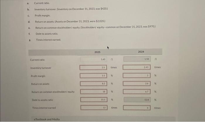 a. Currentratio.
b. Inventory turnover. (linentory on December 31,2023 , was \( \$ 420 \) )
c Profitmarsin.
d. Return on asse