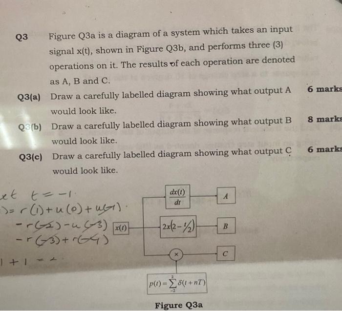 Q3 Q3(a) Draw a carefully labelled diagram showing | Chegg.com