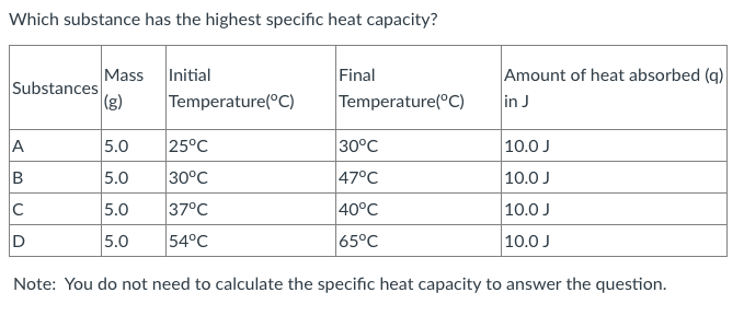 Which substance has the highest specific heat | Chegg.com